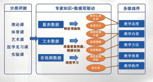 教育部首批人工智能高等教育應(yīng)用場(chǎng)景典型案例 AI應(yīng)用軟件開(kāi)發(fā)的創(chuàng)新與實(shí)踐